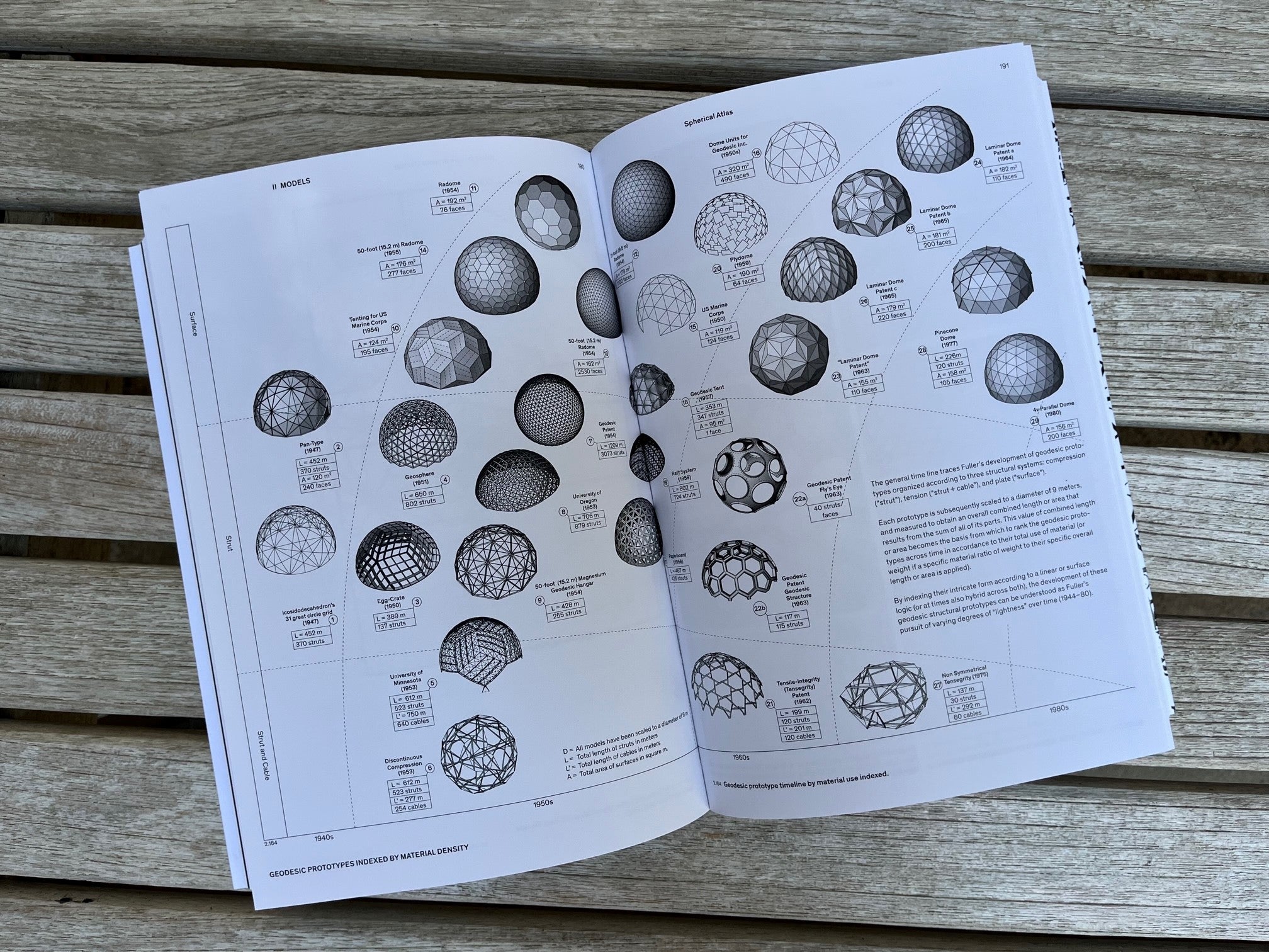 Buckminster Fuller Pattern Thinking